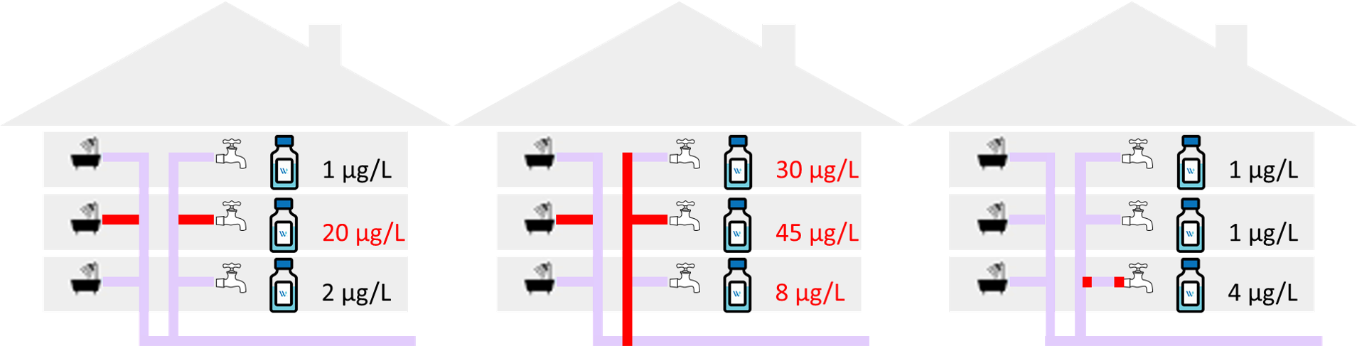 Voorbeeld uitkomsten loodtest gebouw